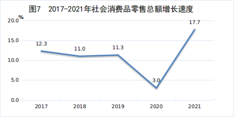 江西省2021年鞋帽零售市場回顧與發展趨勢分析