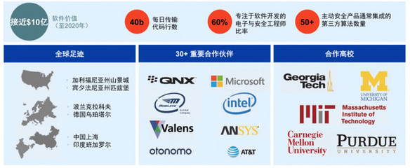 安波福全新啟航 聚焦自動(dòng)駕駛“大腦”與“神經(jīng)”，引領(lǐng)未來出行安全變革