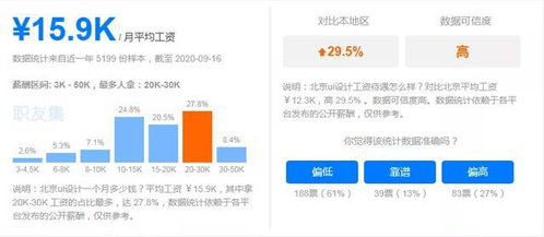 未來(lái)最吃香的五大互聯(lián)網(wǎng)職業(yè)，房地產(chǎn)經(jīng)紀(jì)之外你了解多少？